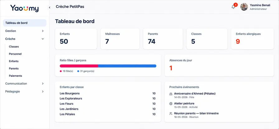 Tableau de bord web Yaoumy : présences, ratio filles-garçons, absences du jour et prochains événements de la crèche